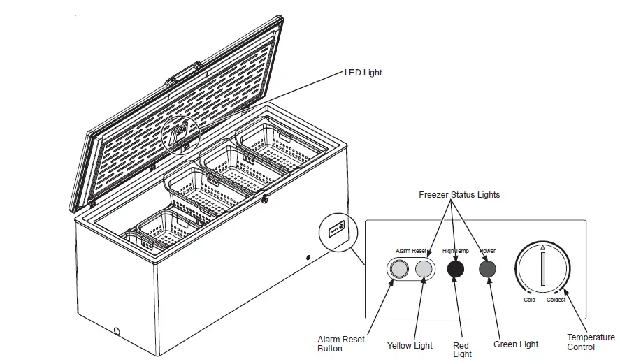 GE APPLIANCES CM22 Chest Freezers fig 1