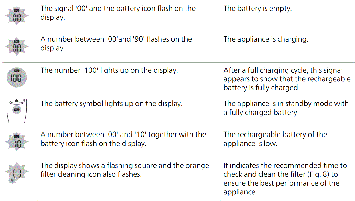 PHILIPS XC8349 01 8000 Series Aqua Plus Cordless Vacuum Cleaner 14
