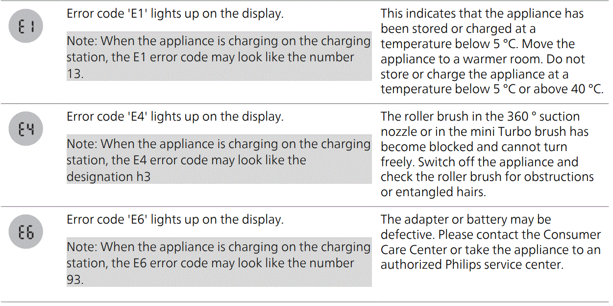 PHILIPS XC8349 01 8000 Series Aqua Plus Cordless Vacuum Cleaner 15