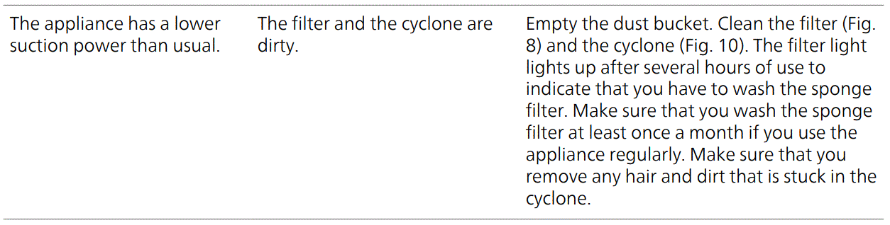 PHILIPS XC8349 01 8000 Series Aqua Plus Cordless Vacuum Cleaner 18