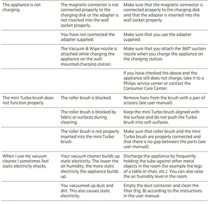 PHILIPS XC8349 01 8000 Series Aqua Plus Cordless Vacuum Cleaner 21