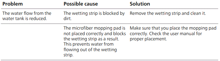 PHILIPS XC8349 01 8000 Series Aqua Plus Cordless Vacuum Cleaner 22