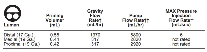 ARROW PR-34041-HPSL Pressure Injectable One-Lumen PICC with 130 cm Wire FIG 3