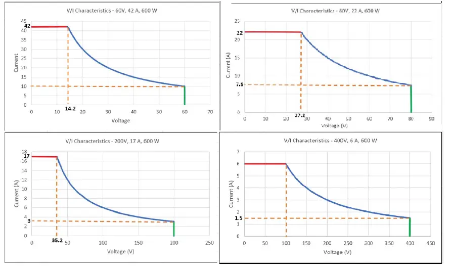 AMETEK Multiple Output DC Supplies Combine Flexibility and Power Density 01