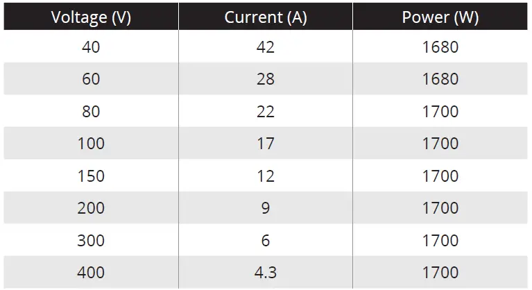 AMETEK Multiple Output DC Supplies Combine Flexibility and Power Density 02