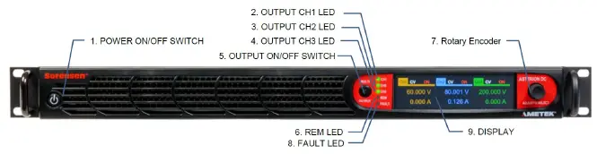 AMETEK Multiple Output DC Supplies Combine Flexibility and Power Density 03