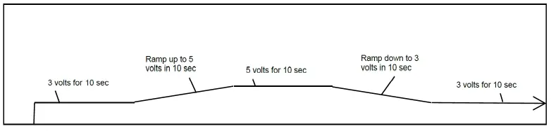 AMETEK Multiple Output DC Supplies Combine Flexibility and Power Density 09