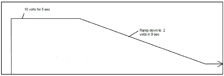 AMETEK Multiple Output DC Supplies Combine Flexibility and Power Density 10