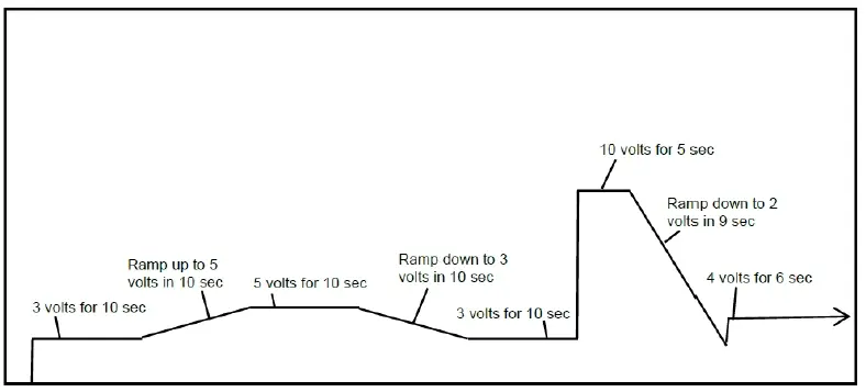 AMETEK Multiple Output DC Supplies Combine Flexibility and Power Density 12