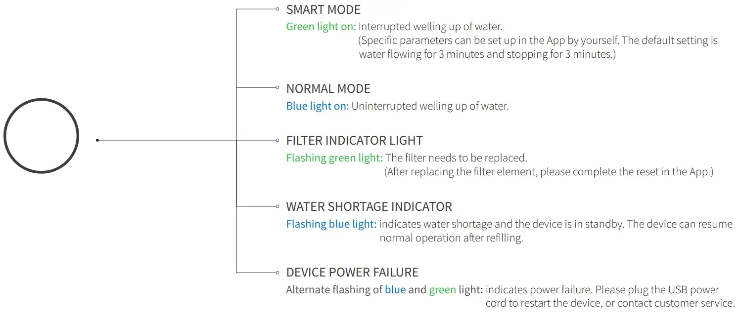 PETKIT SUS304 Eversweet Wireless Smart Automatic Pet Cat Water Fountain - fig