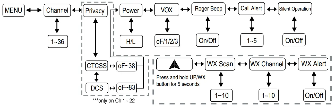 Midland-XT600-Series-36-Channel-FRS-Radio-7
