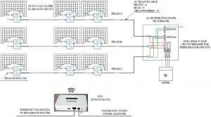 Three phase wiring diagram