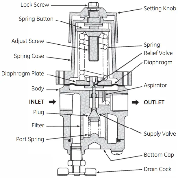 Pressure Regulator