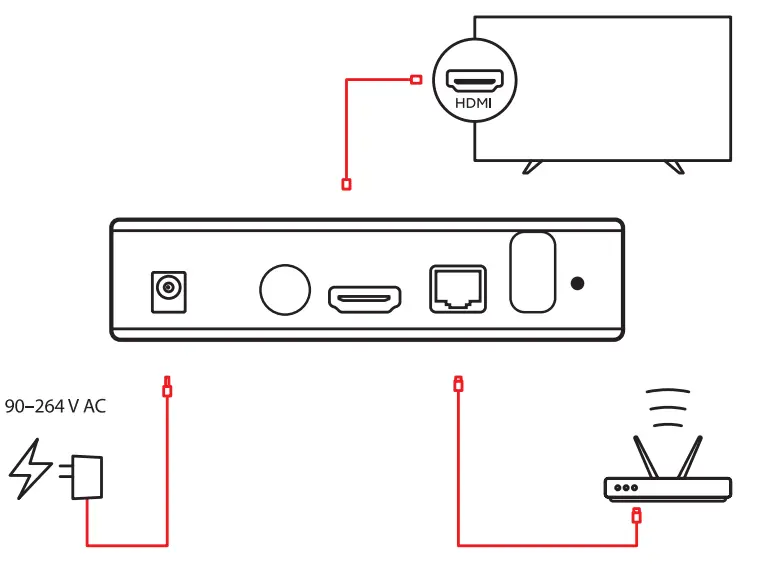 informir MAG Series Linux Based Set Top Box fig 4