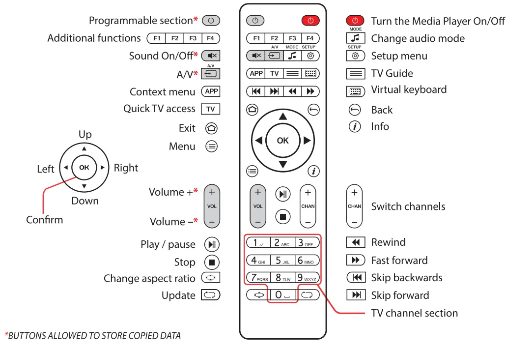 informir MAG Series Linux Based Set Top Box fig