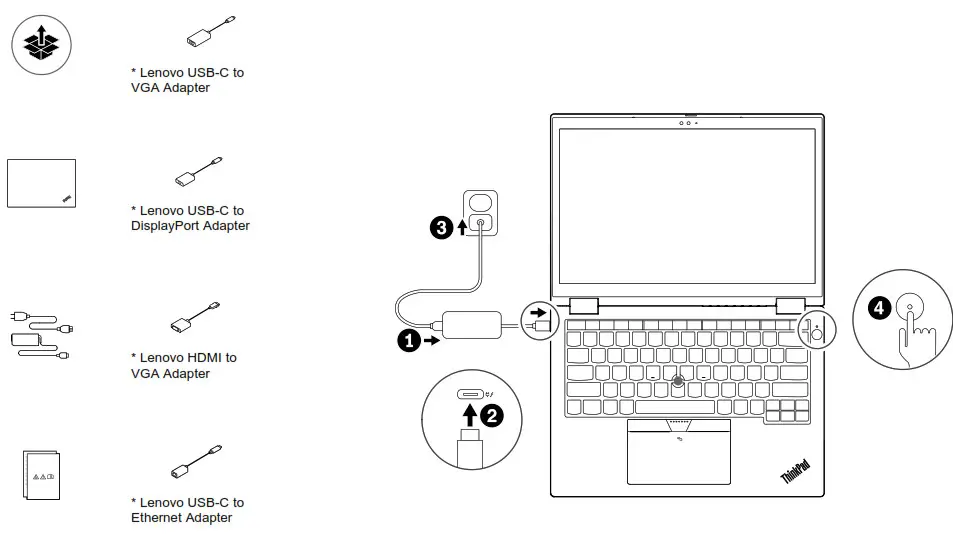Lenovo X13 Yoga Gen 2 ThinkPad - models