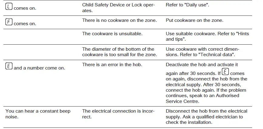 Electrolux HOI630MX Induction Hob FIG 1 (11)