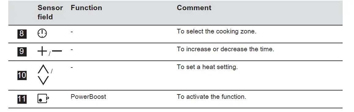 Electrolux HOI630MX Induction Hob FIG 1 (6)