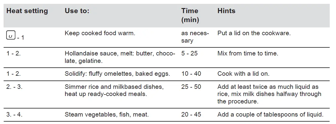 Electrolux HOI630MX Induction Hob FIG 1 (8)