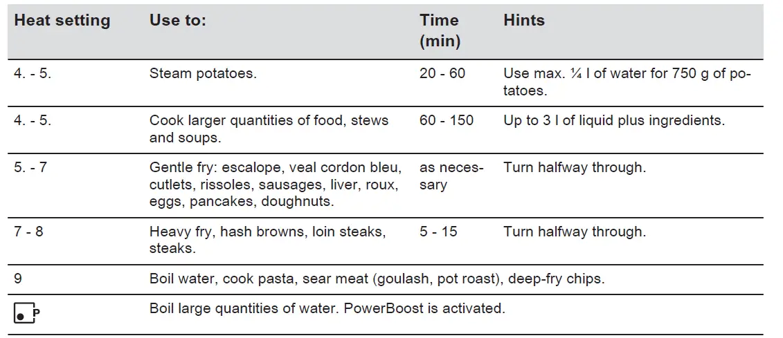 Electrolux HOI630MX Induction Hob FIG 1 (9)