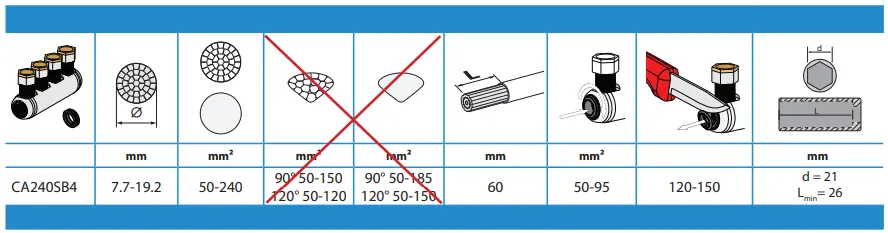 ENSTO-CJ11-2403C-Cold-Shrink-Extension-User-Guide-FIG-16