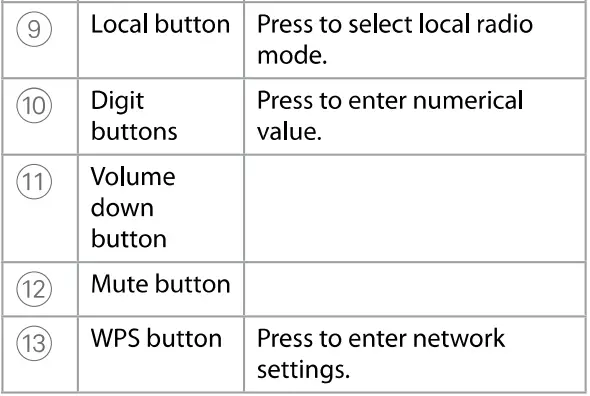 nedis RDIN2500WT Internet Radio with DAB+ FM and Bluetooth-fig13