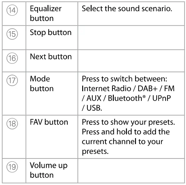 nedis RDIN2500WT Internet Radio with DAB+ FM and Bluetooth-fig14