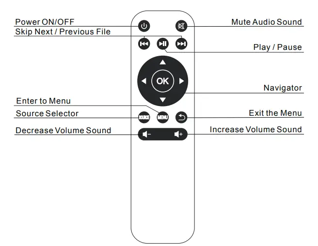 Sriaxnol Mini Projector Laptop TV Stick Xbox Speaker 12
