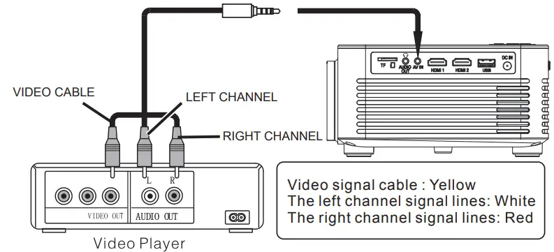 Sriaxnol Mini Projector Laptop TV Stick Xbox Speaker 31