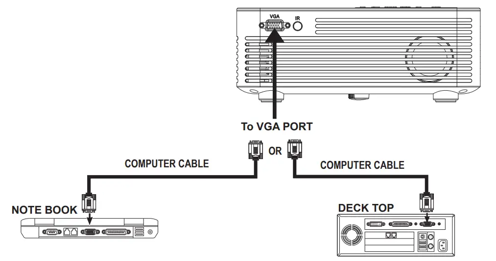 Sriaxnol Mini Projector Laptop TV Stick Xbox Speaker 32