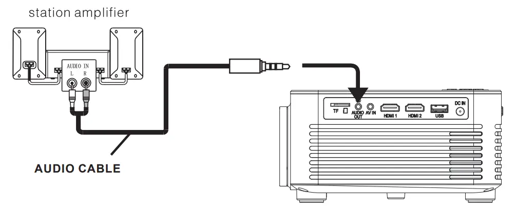 Sriaxnol Mini Projector Laptop TV Stick Xbox Speaker 33