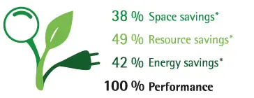 WMF 6130245383-KÜCHENminis-Salad-to-Go-Electric-Vegetable-Slicer-FIG (4)