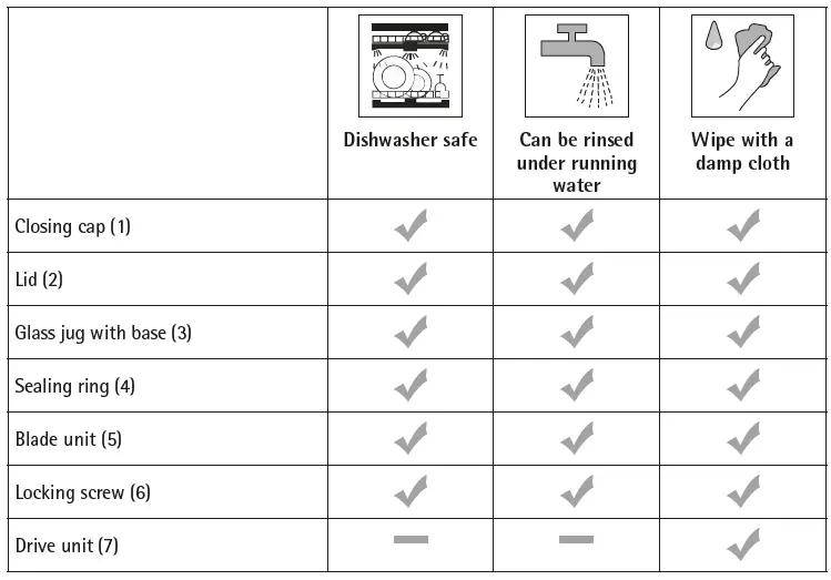 WMF 6130245383-KÜCHENminis-Salad-to-Go-Electric-Vegetable-Slicer-FIG (7)