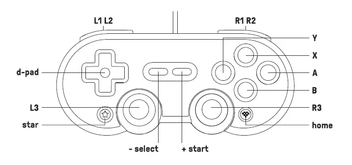 SN30 Pro USB Diagram