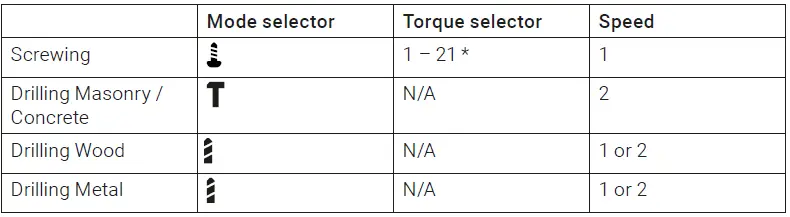 BATAVIA-FIXXPACK-12V-Cordless-Combi-Drill-fig-2