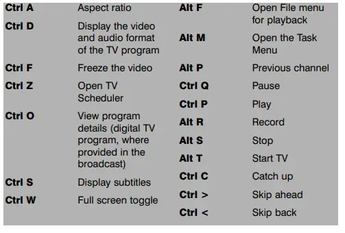 HAUPPAUGE PCG-35 Win TV-Dual HD Dual USB - Black 15