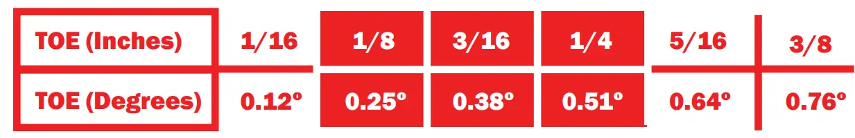 HL Cam Am Defender 1000 8 Inch Dual Idler Portable Kit - fig 68
