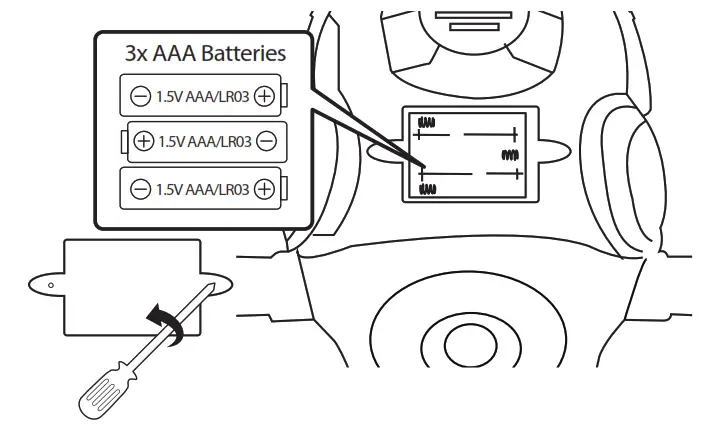little tikes 658556C3 Chompin' Dino Trike, Toddler Tricycle - proper direction