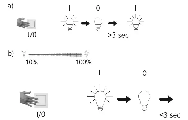 Paul Neuhaus 836284 Q VITO LED Pendant Light - 4