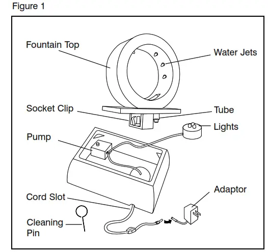 Assembly and Instructions for Use