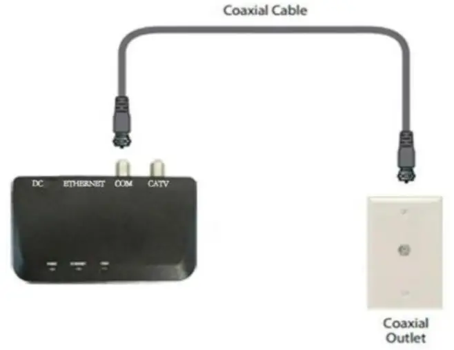 TELRAN COMMUNICATION 909903 MoCA 2 5 Adapter - fig 1