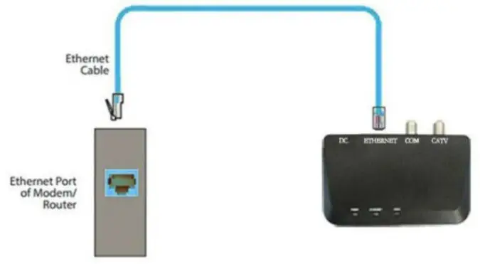 TELRAN COMMUNICATION 909903 MoCA 2 5 Adapter - fig 2