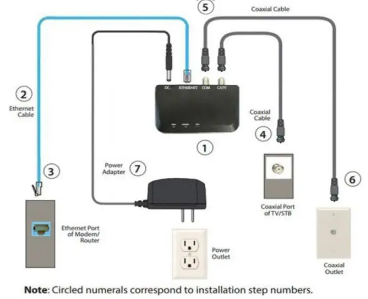 TELRAN COMMUNICATION 909903 MoCA 2 5 Adapter - fig 4