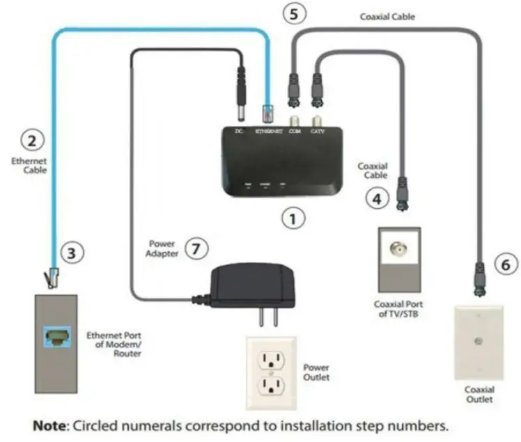 TELRAN COMMUNICATION 909903 MoCA 2 5 Adapter - fig 5