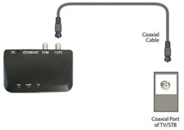 TELRAN COMMUNICATION 909903 MoCA 2 5 Adapter - fig