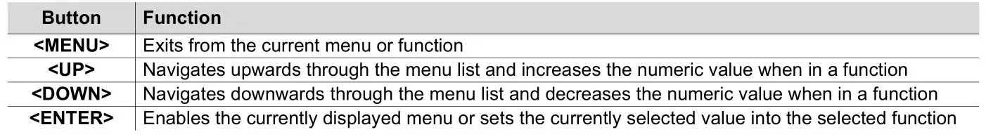 CHAUVET DJ Intimidator Spot 375ZX LED Moving Head - Control Panel Description