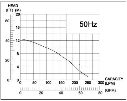 Clarke-CPCDP500-Water-Pump-fig-2