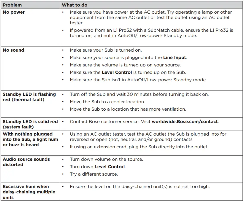 BOSE-Sub1-Powered-Bass-Modules-13