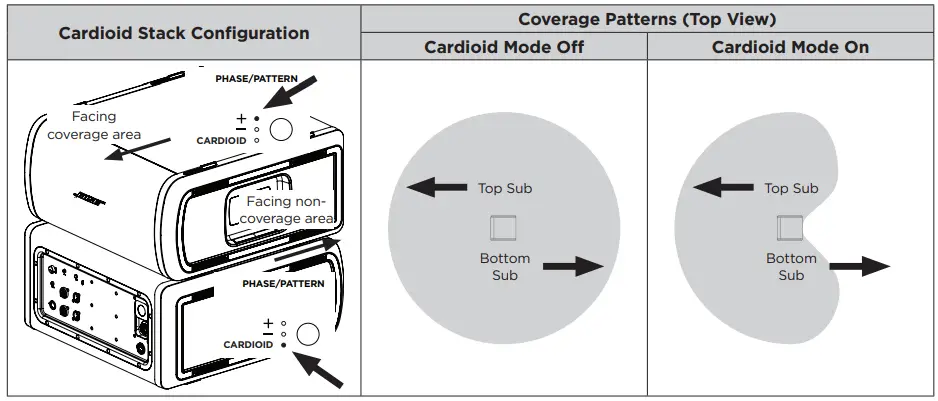 BOSE-Sub1-Powered-Bass-Modules-8