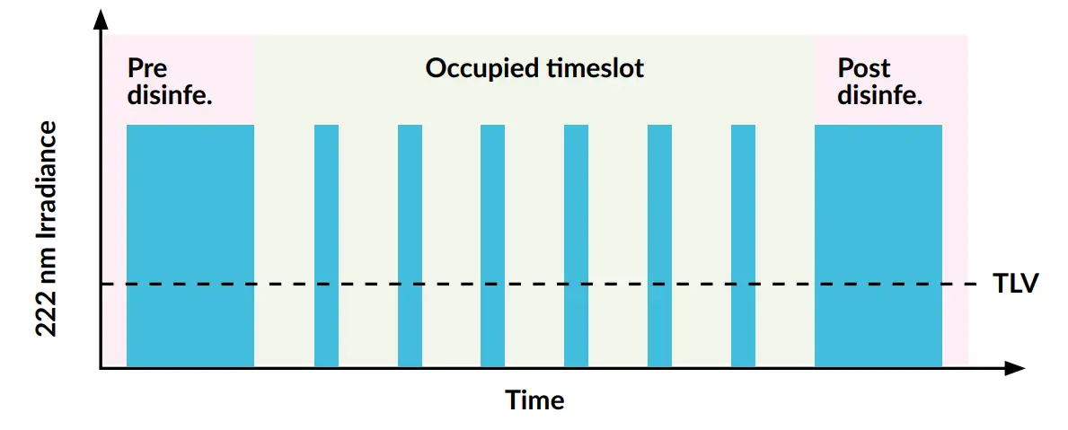 uv medico UV222 Filtered Far UV C - fig 17